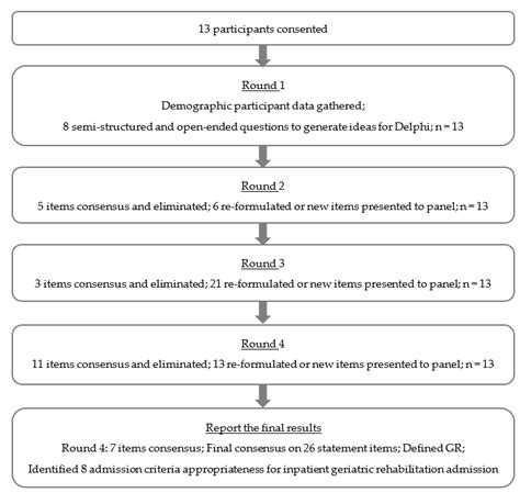 Image result for How to Loop Delphi