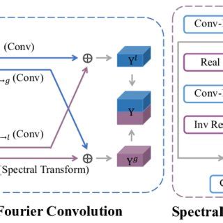 Image result for Convolution Algorithm