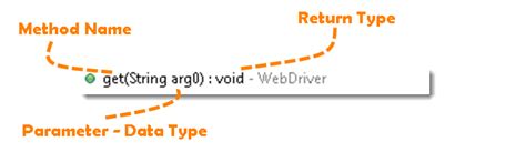 Image result for Selenium Syntax