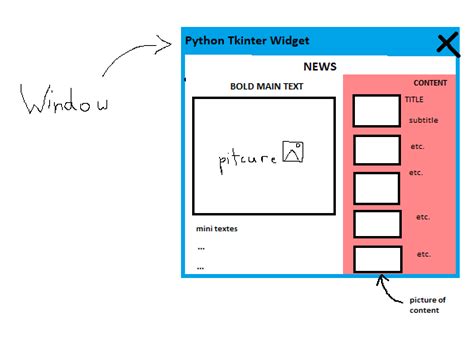 Image result for Python Tkinter Labels