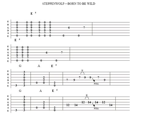 Image result for Guitar Root Notes