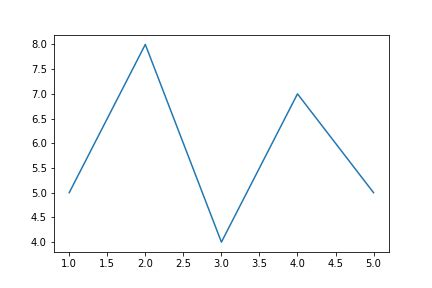 Image result for Python Plot Text Box