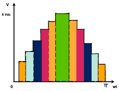 An Extensive Review of Multilevel Inverters Based on Their Multifaceted ...