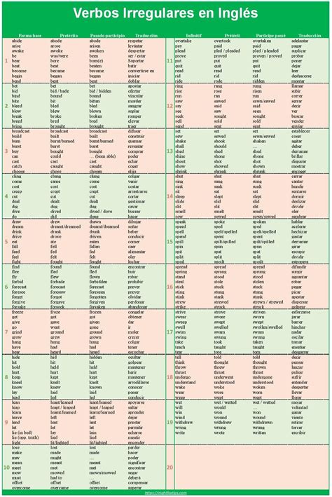 Lista De Verbos Irregulares En Ingles - FDPLEARN