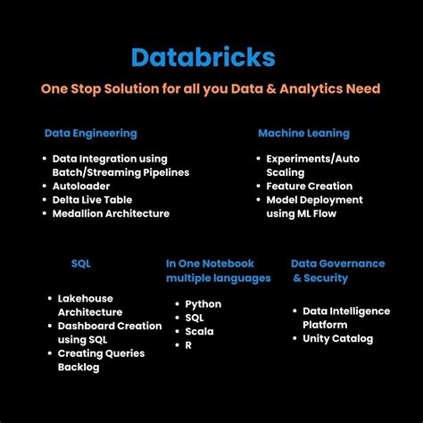 Image result for Databricks Data Science