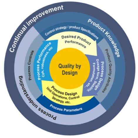 Design Quality 的图像结果
