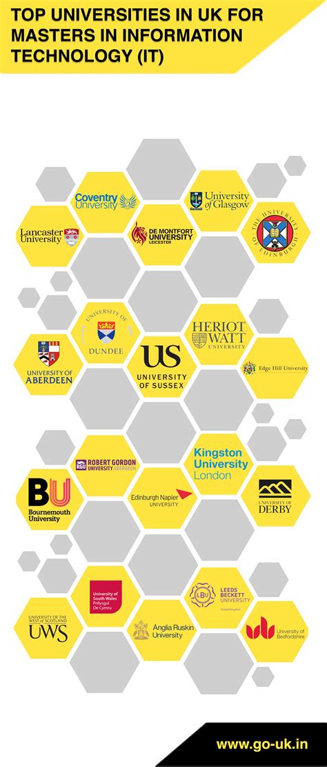 Masters in Information Technology (IT) in UK | MSc in Information ...