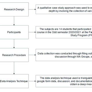 Image result for Project File On Corruption
