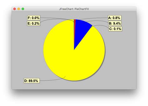 Image result for Java Label