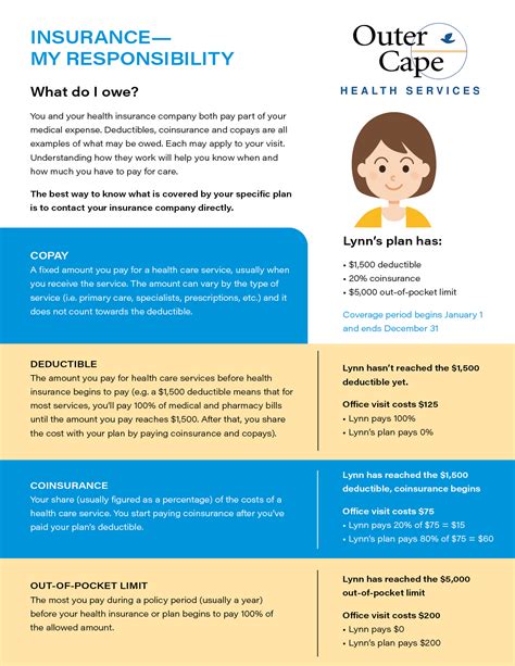 Image result for Insurance Help