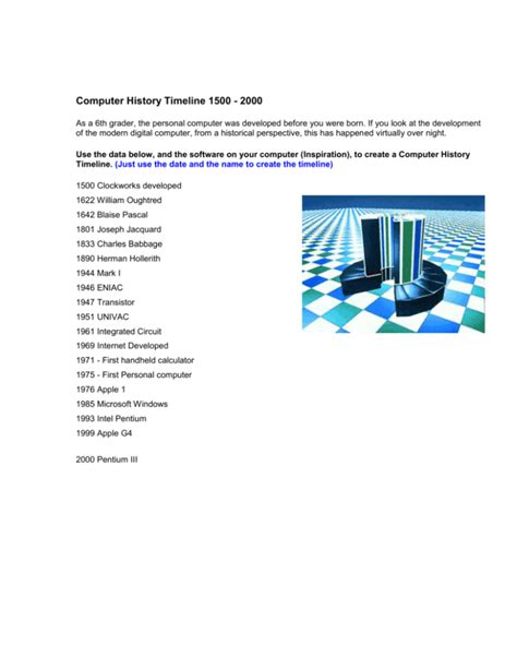 Image result for Computer Programming Timeline