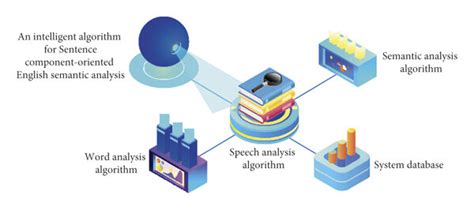 Semantic Analysis Algorithm in Python 的图像结果