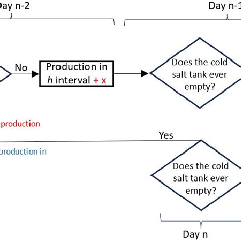 Image result for Finding Flux Examples