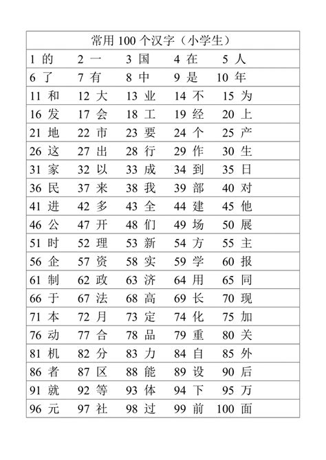 100个书法常用的汉字繁体字运用（建议收藏）_书体