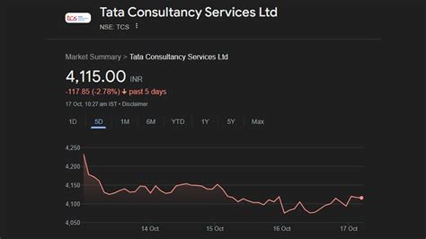 India-Canada Row: Shares Of Indian Companies With Stakes In North ...