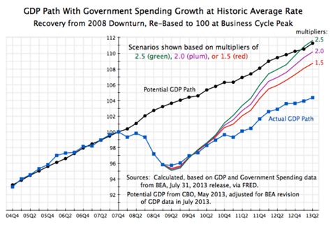 Recession Cycle Chart 的图像结果