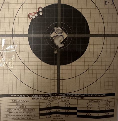 CCO proper zero procedures & CCO shooting guidance : r/army