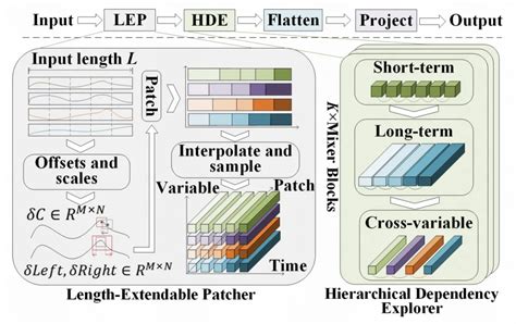 Patching Int Column 的图像结果
