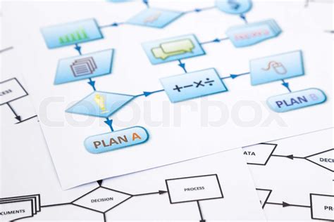 Business Plan Flow Chart 的图像结果