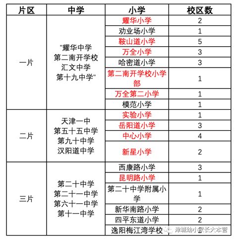 最新天津市和平区小学大盘点 - 小学入学指南 - 智慧山