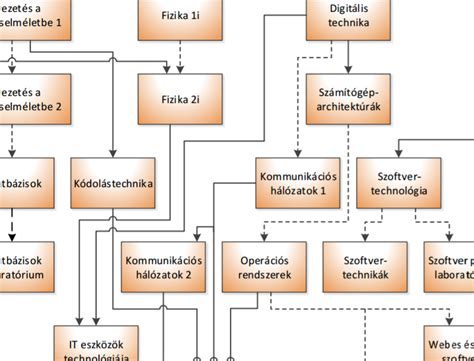 Image result for JavaScript Diagram Library