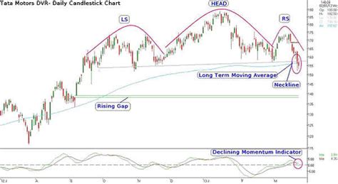 Bharti Airtel: Top five trading strategies for the coming week: Mitesh ...