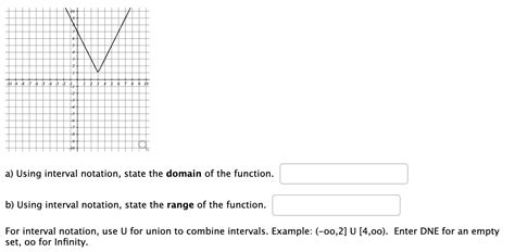 Image result for Domain Function Using Interval Notation