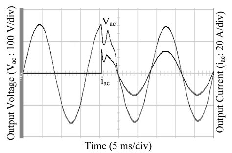 A Novel Fixed-Time-Convergent Sliding Mode Technology Using Improved ...