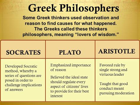 Image result for Philosophy Comparison Chart
