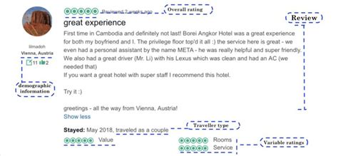 Image result for Data Items