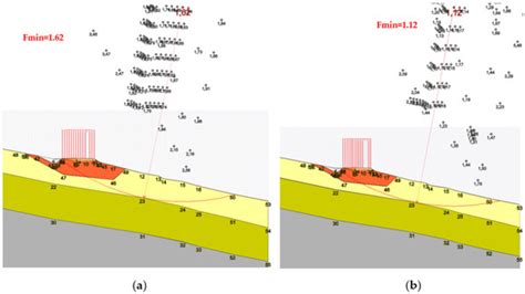 Design of Cost-Effective and Sustainable Treatments of Old Landslides ...