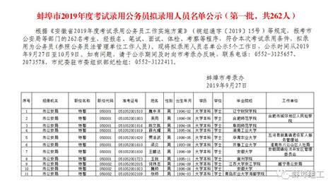 蚌埠市公务员局重要提示！_考试_考点_地址