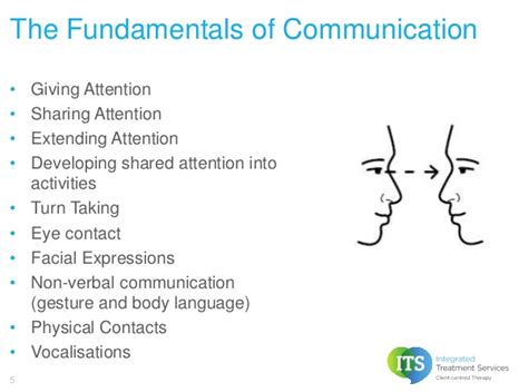 Image result for Intensive Interaction Visual