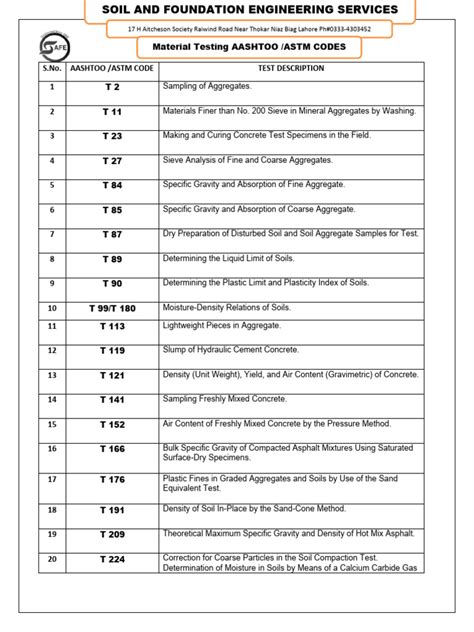 Image result for Block Code List