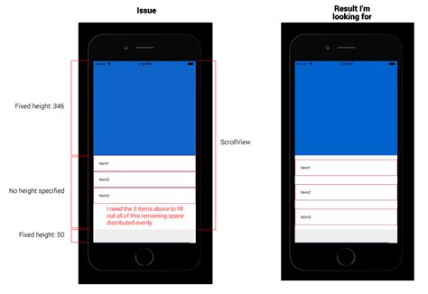 React Native ScrollView 的图像结果