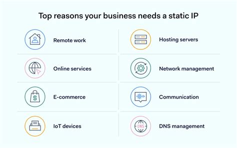 Image result for Static IP Address Meaning