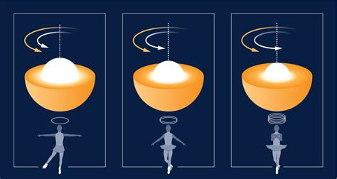 How to Make Star Rotate Faster in Processing 的图像结果