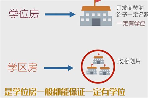 学位房和学区房，你真的分得清吗？ - 知乎