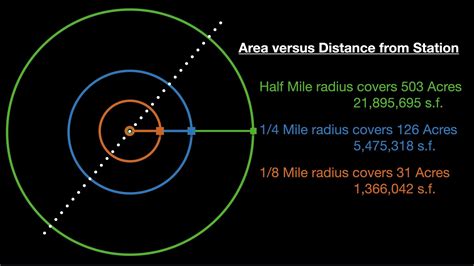 The Numbers That Make Your City » The Urbanist