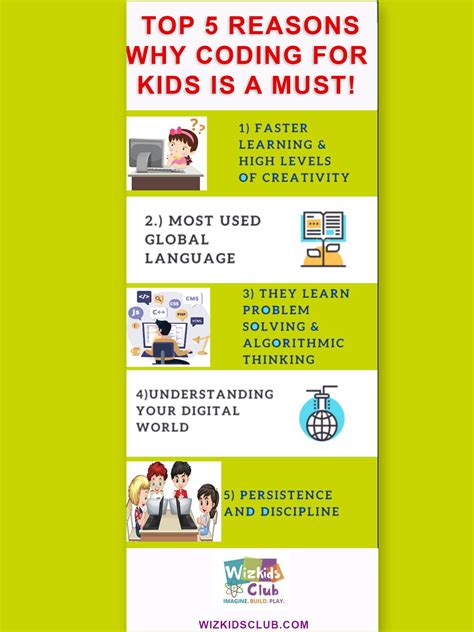 Coding Algorithms Programming Definition for Kids 的图像结果