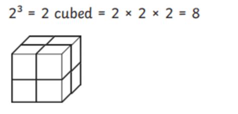What is a Cube Number? | Definition & Examples | Teaching Wiki
