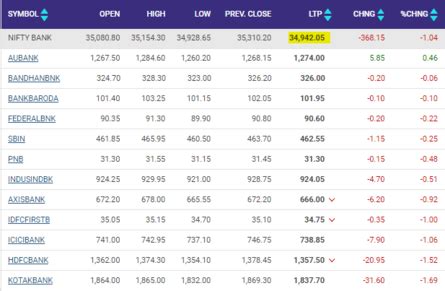 sensex today: Stock Market Highlights Today: Nifty defends support of ...