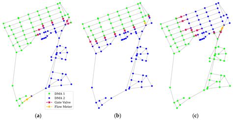 Hydraulic Connectiveness Metric for the Analysis of Criticality in ...