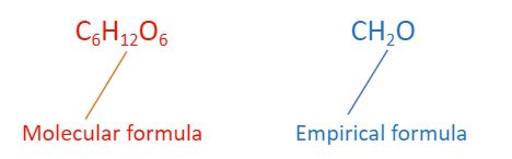Image result for Chemical Formula Examples