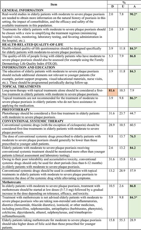 [Translated article] Moderate to Severe Psoriasis in Older Adults ...