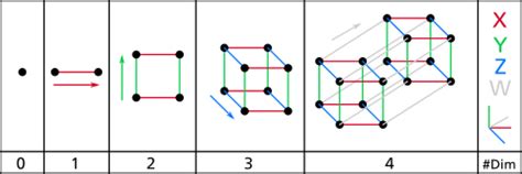 Image result for Tesseract Explained