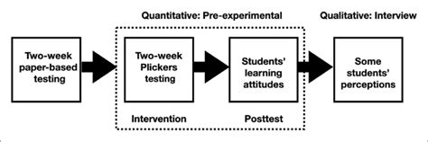 Image result for First Standard Study In
