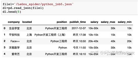 Python 招聘岗位数据可视化 - 知乎