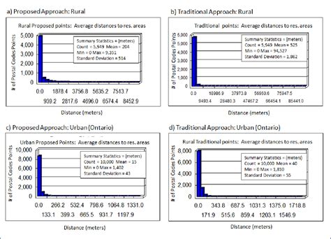 Post Code Algorithm 的图像结果