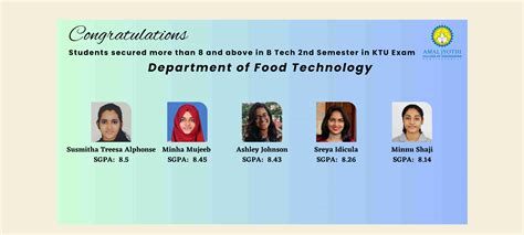 Amal Jyothi College of Engineering | FIRST ENGINEERING COLLEGE in ...